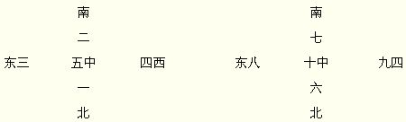 Bài giảng Dịch Tử Bài 04: Sơ đồ “Cửu cung tính toán” và sơ đồ “Ngũ hành sinh số” của nhà Hán