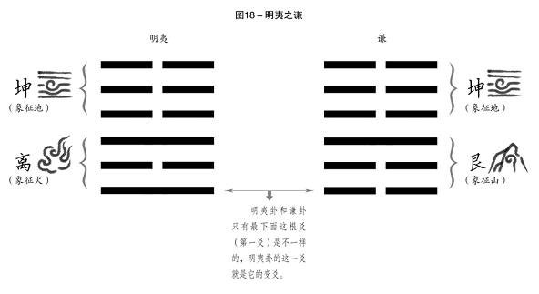 Kinh Dịch: Minh Nhất đang đợi đến thăm: Chắc chắn là đang đợi Yi Di đến thăm phải không?