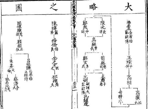 Kinh Dịch: Xuất xứ nổi bật, ẩn ý