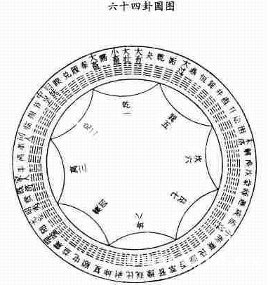 Bài giảng Dịch Đồ Bài số 9 Dịch Đồ đời Tống: Tiên Thiên Đồ của Thiếu Ung