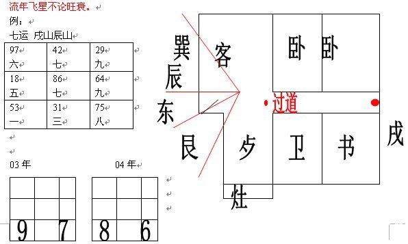 Ghi chú dạy phong thủy Quan Nguyên Huyền Không 10.1