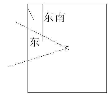 Ghi chú dạy phong thủy Quan Nguyên Huyền Không 10.1