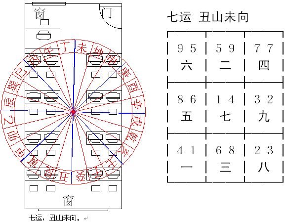 Ghi chú dạy phong thủy Quan Nguyên Huyền Không 10.2