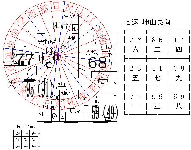 Ghi chú dạy phong thủy Quan Nguyên Huyền Không 10.2