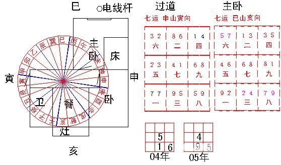 Ghi chú dạy phong thủy Quan Nguyên Huyền Không 10.2