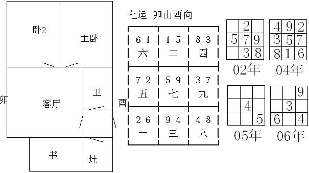 Ghi chú dạy phong thủy Quan Nguyên Huyền Không 10.2