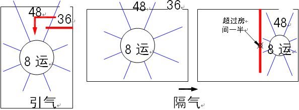 Lời dạy phong thủy Quan Nguyên Huyền Không 10.5