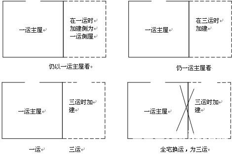 Lời dạy phong thủy Quan Nguyên Huyền Không 10.5