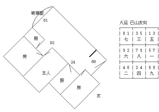 Lời dạy phong thủy Quan Nguyên Huyền Không 10.6