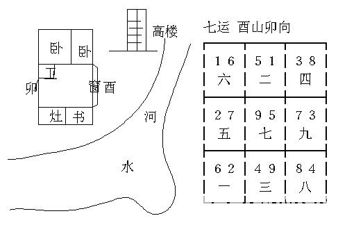 Lời dạy phong thủy Quan Nguyên Huyền Không 10.6