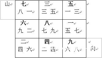 Bài giảng Phong Thủy Huyền Không: Minh họa hai mươi bốn phương sơn và các vì sao thời nhà Nguyên thứ tám