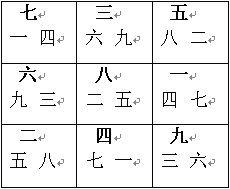 Bài giảng Phong Thủy Huyền Không: Minh họa hai mươi bốn phương sơn và các vì sao thời nhà Nguyên thứ tám