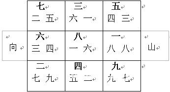 Bài giảng Phong Thủy Huyền Không: Minh họa hai mươi bốn phương sơn và các vì sao thời nhà Nguyên thứ tám