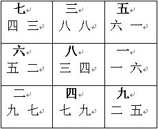 Bài giảng Phong Thủy Huyền Không: Minh họa hai mươi bốn phương sơn và các vì sao thời nhà Nguyên thứ tám