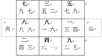 Bài giảng Phong Thủy Huyền Không: Minh họa hai mươi bốn phương sơn và các vì sao thời nhà Nguyên thứ tám