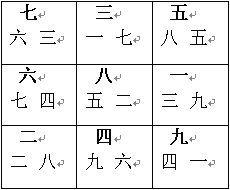 Bài giảng Phong Thủy Huyền Không: Minh họa hai mươi bốn phương sơn và các vì sao thời nhà Nguyên thứ tám