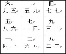 Bài giảng Phong Thủy Huyền Không: Ví dụ ứng dụng Phong Thủy