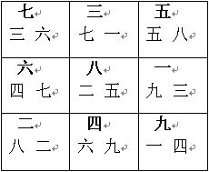 Bài giảng Phong Thủy Huyền Không: Minh họa hai mươi bốn phương sơn và các vì sao thời nhà Nguyên thứ tám