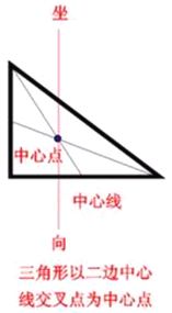 玄空风水学：玄空风水阳宅操作具体步骤