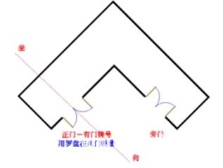 玄空风水学：玄空风水阳宅操作具体步骤