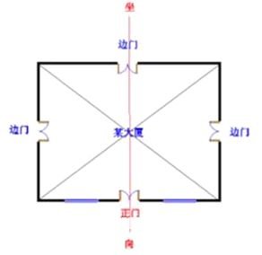 玄空风水学：玄空风水阳宅操作具体步骤