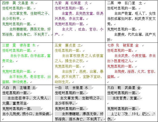 玄空风水学：玄空学运用原理