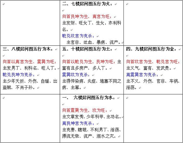 玄空风水学：玄空学运用原理