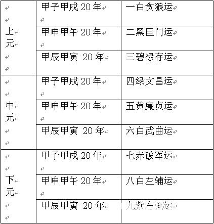 玄空风水学：玄空学运用原理