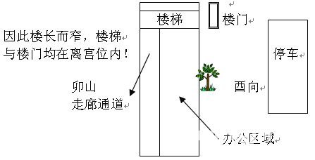 玄空风水学：风水案例