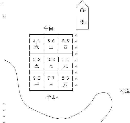 玄空风水学：风水案例