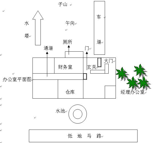 玄空风水学：风水案例