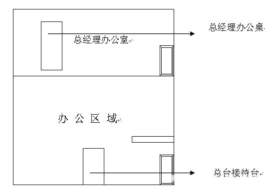 玄空风水学：风水案例