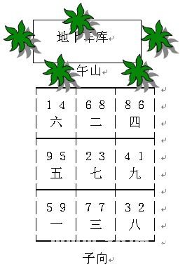 玄空风水学：风水案例