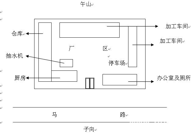 玄空风水学：风水案例