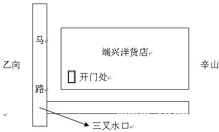 玄空风水学：风水案例