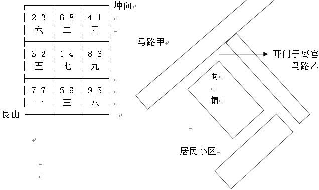 玄空风水学：风水案例