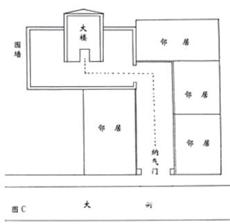 Thuyết Phong Thủy Huyền Không: Chương 1 Định Hướng Và Mở Cửa