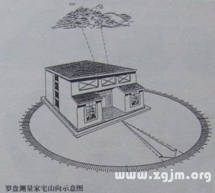 Cuốn sách đầu tiên về Phong Thủy: Chương 1: Làm chủ la bàn, ngồi phán đoán