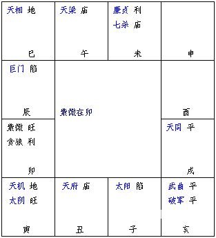 Sự hoàn thiện của Zi Wei Dou Shu: Chương 02 Phương pháp và các bước sắp xếp Zi Wei Dou Shu