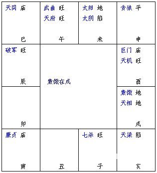 Sự hoàn thiện của Zi Wei Dou Shu: Chương 02 Phương pháp và các bước sắp xếp Zi Wei Dou Shu