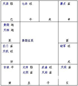 Sự hoàn thiện của Zi Wei Dou Shu: Chương 02 Phương pháp và các bước sắp xếp Zi Wei Dou Shu