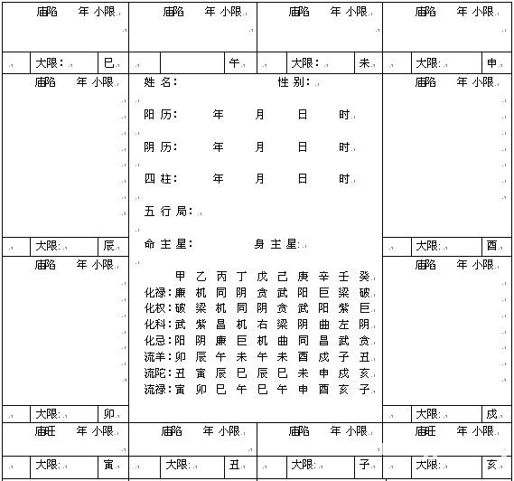 Sự hoàn thiện của Zi Wei Dou Shu: Chương 02 Phương pháp và các bước sắp xếp Zi Wei Dou Shu