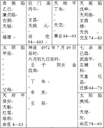 Bậc thầy Ziwei Dou Shu: Những ví dụ chọn lọc từ Chương 8