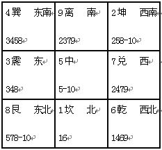 Làm chủ Khí Môn Dun Jia: Chương 01 Tổng quan về Qi Men Dun Jia