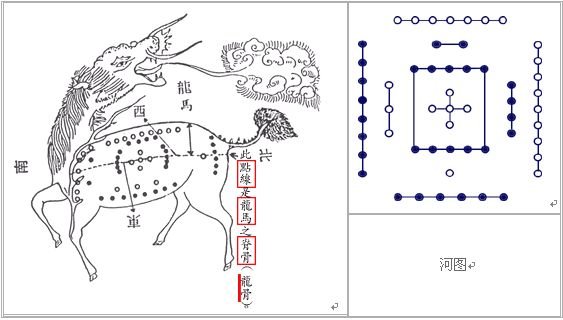 Làm chủ Khí Môn Dun Jia: Chương 01 Tổng quan về Qi Men Dun Jia