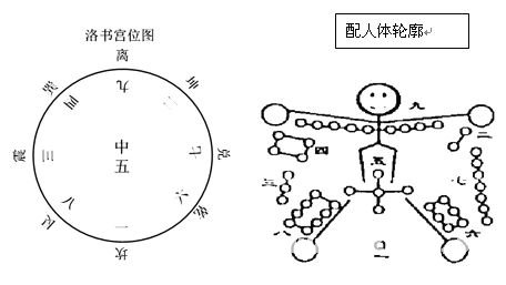 Làm chủ Khí Môn Dun Jia: Chương 01 Tổng quan về Qi Men Dun Jia