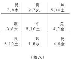 Giới thiệu về Qi Men Dun Jia: Chương 1 Qi Men Dun Jia thể hiện bản chất của khoa học tư duy sáu ...