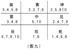 Giới thiệu về Qi Men Dun Jia: Chương 1 Qi Men Dun Jia thể hiện bản chất của khoa học tư duy sáu ...