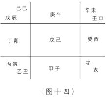 Giới thiệu về Qi Men Dun Jia: Chương 1 Qi Men Dun Jia thể hiện bản chất của khoa học tư duy sáu ...