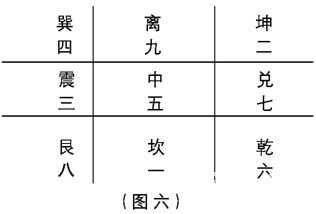 Giới thiệu về Qi Men Dun Jia: Chương 1 Qi Men Dun Jia thể hiện bản chất của khoa học tư duy sáu ...